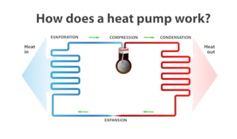 How A Heat Pump Works - Taylor Heating & Air Conditioning